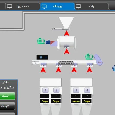 Mini Paddle Mixer - ASIAB Industrial Group