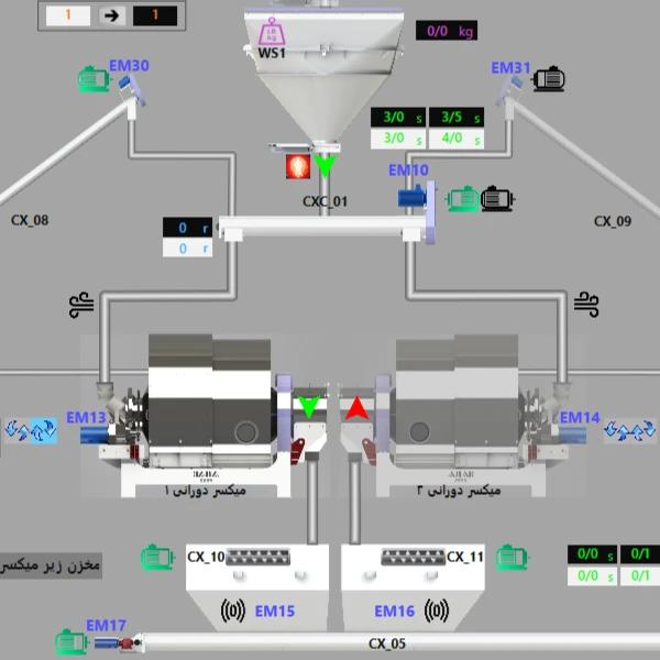 Rotary Batch Mixer - ASIAB Industrial Group